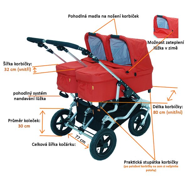 EASYWALKER 1X HLUBOKÁ KORBIČKA NA DUOWALKER PLUS - KORBIČKY - KOČÁRKY A PŘÍSLUŠENSTVÍ