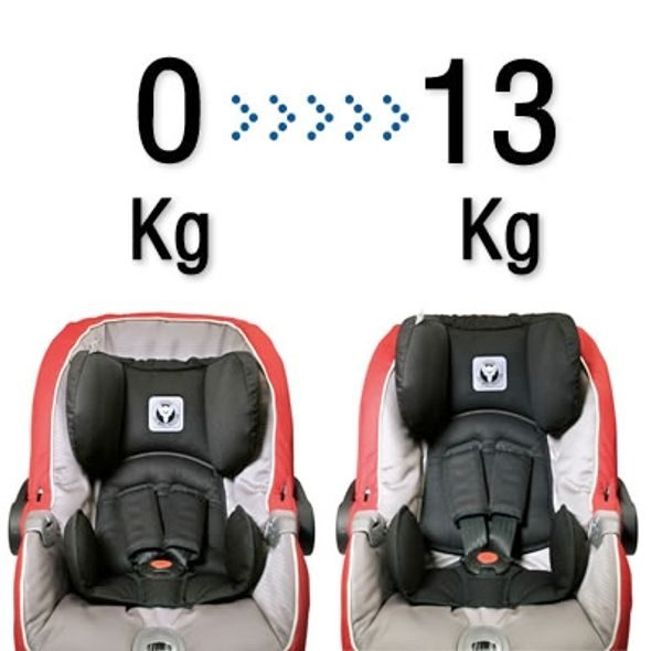 PEG PEREGO TRI-FIX ASIP 2011 - VÝPRODEJ - OUTLET