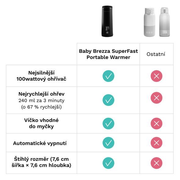 BABY BREZZA SUPERFAST PORTABLE WARMER - PŘENOSNÝ OHŘÍVAČ NA MLÉKO BLACK - KUCHYŇSKÉ PŘÍSTROJE - KRMENÍ
