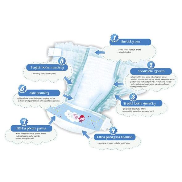 MONPERI PLENY XL - 34KS - JEDNORÁZOVÉ PLENY - PŘEBALOVÁNÍ