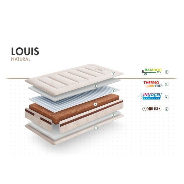 MYBABY MATTRESS MATRACE LOUIS 120X60X12CM - MATRACE DO POSTIEĽKY - SPINKÁNÍ