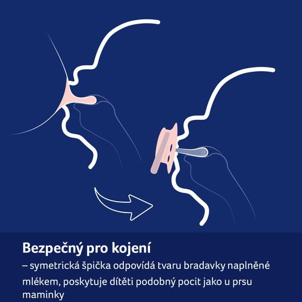 LOVI DUDLÍK SILIKONOVÝ DYNAMICKÝ TIE DYE 3-6M 2KS HOLKA - ŠIDÍTKA A DOPLŇKY - KRMENÍ