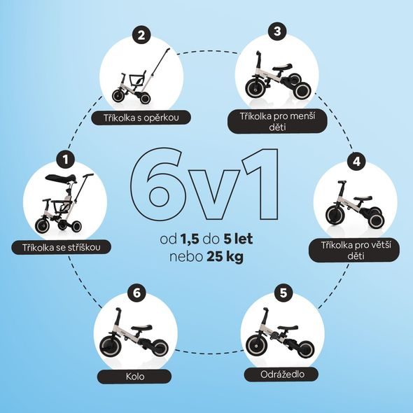 ZOPA TŘÍKOLKA RAZOR PRO 6V1 - TŘÍKOLKY ŠLAPACÍ - NOŠENÍ & SPORT