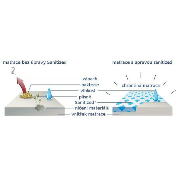CANDIDE MATRACE ESSENTIAL - MATRACE DO POSTÝLKY - SPINKÁNÍ