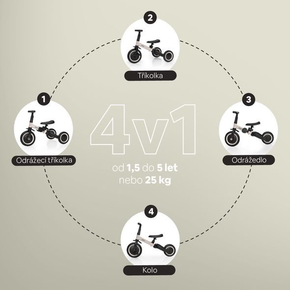 ZOPA TŘÍKOLKA RAZOR EASY - TŘÍKOLKY ŠLAPACÍ - NOŠENÍ & SPORT