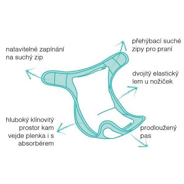 BAMBINO MIO SADA PLENEK MIOSOFT DREAMLAND VEL. 2 (NAD 9 KG) - PLENKOVÉ KALHOTKY - PŘEBALOVÁNÍ