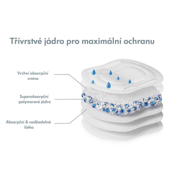 MEDELA MEDELA PRSNÍ VLOŽKY ULTRA PRODYŠNÉ - PRSNÍ VLOŽKY - PRO MAMINKY
