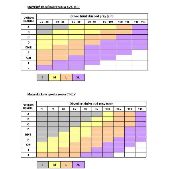 MEDELA PODPRSENKA KOJÍCÍ EVA TOP A CINDY - VÝPRODEJ - OUTLET
