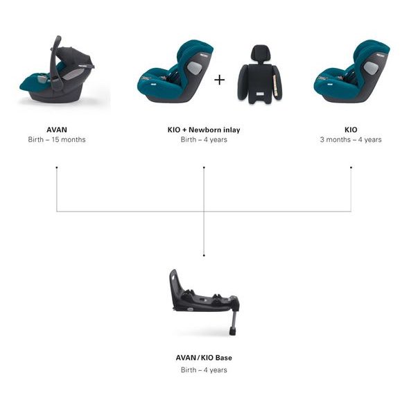RECARO AVAN - AUTOSEDAČKY 0-13KG - AUTOSEDAČKY A PŘÍSLUŠENSTVÍ