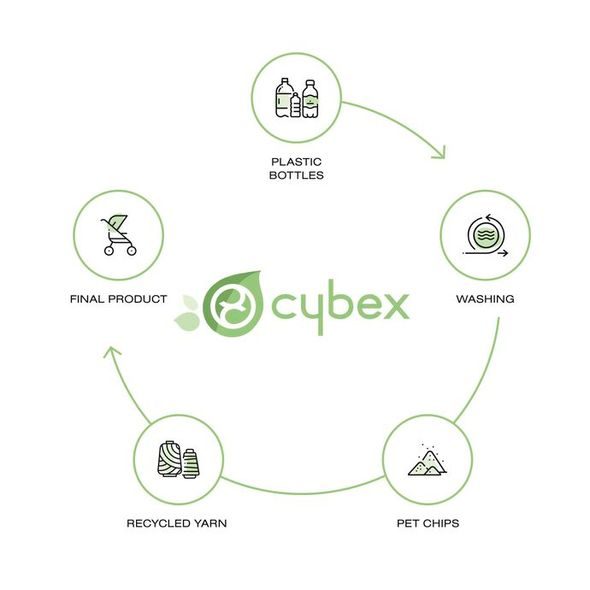 CYBEX CONSCIOUS MIOS 3.0 POTAH SEZENÍ 2023 - BAREVNÉ SETY K PODVOZKU - KOČÁRKY A PŘÍSLUŠENSTVÍ