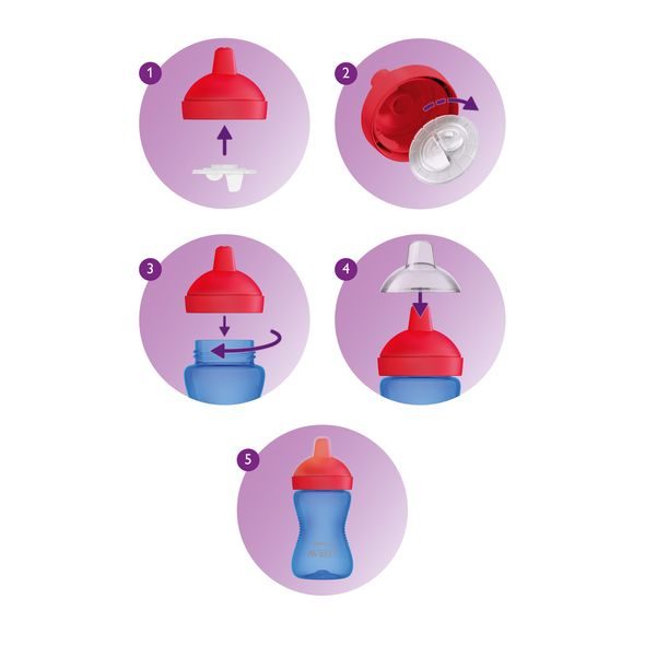 PHILIPS AVENT HRNEČEK 300ML CHLAPEC, TVRDÁ HUBIČKA - DĚTSKÉ HRNEČKY - KRMENÍ