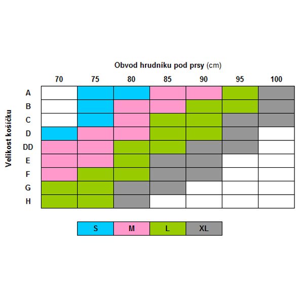 MEDELA PÁS PRO SNADNÉ ODSÁVÁNÍ - PODPRSENKY KE KOJENÍ - PRO MAMINKY