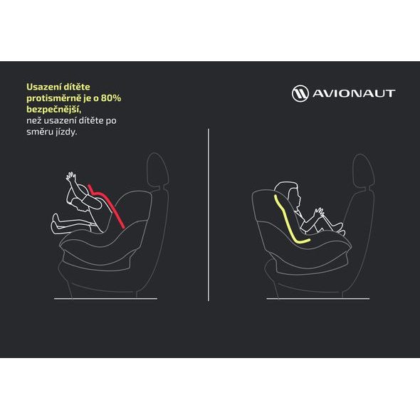 AVIONAUT AEROFIX 2.0 C 2024 - AUTOSEDAČKY 9-18KG - AUTOSEDAČKY A PŘÍSLUŠENSTVÍ