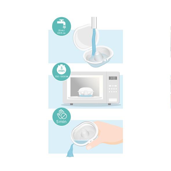 PHILIPS AVENT CHRÁNIČ BRADAVEK MEDIUM 2KS + KRABIČKA - CHRÁNIČE A TVAROVAČE BRADAVEK - PRO MAMINKY