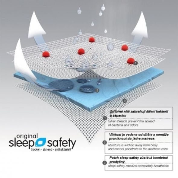 TRÄUMELAND MATRACE FRÜHLINGSLUFT - MATRACE DO POSTÝLKY - SPINKÁNÍ