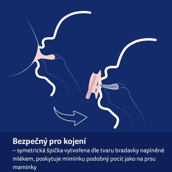 LOVI DUDLÍK SVÍTÍCÍ SILIKONOVÝ DYNAMICKÝ TEDDY LOVE 0-6M 2KS - ŠIDÍTKA A DOPLŇKY - KRMENÍ