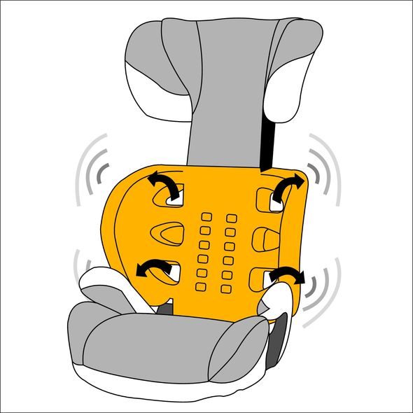 CYBEX SOLUTION 2010 - AUTOSEDAČKY 15-36KG - AUTOSEDAČKY A PŘÍSLUŠENSTVÍ