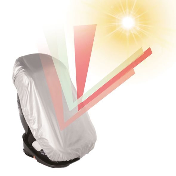 ZOPA OCHRANA AUTOSEDAČKY PROTI SLUNCI - LETNÍ POTAHY - AUTOSEDAČKY A PŘÍSLUŠENSTVÍ