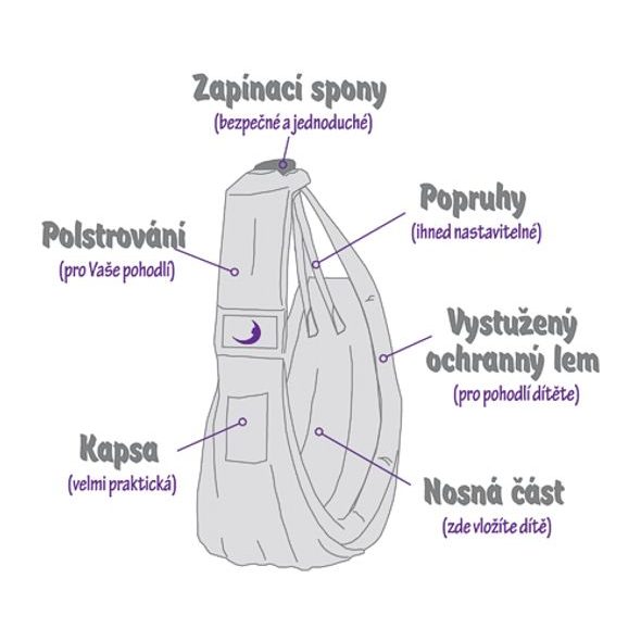 BABASLING NOSÍTKO OD 2 DO 15 KG - KLOKANKY A ŠÁTKY - NOŠENÍ & SPORT