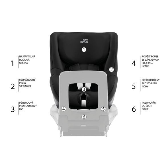 BRITAX RÖMER SET BABY-SAFE 3 I-SIZE + FLEX BASE ISENSE + DUALFIX 3 I-SIZE - AUTOSEDAČKY 0-13KG - AUTOSEDAČKY A PŘÍSLUŠENSTVÍ