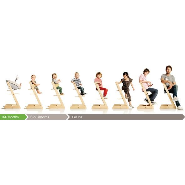 STOKKE® TRIPP TRAPP® NOVOROZENECKÁ SADA - DOPLŇKY K ŽIDLIČKÁM - KRMENÍ