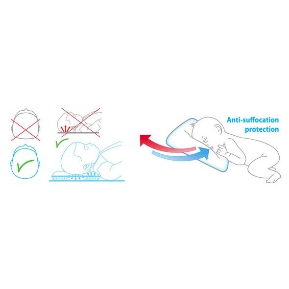 BABYMATEX KLÍN DO KOČÁRKU AERO 3D 36X26 CM - MATRACE DO KOČÁRKU - KOČÁRKY A PŘÍSLUŠENSTVÍ