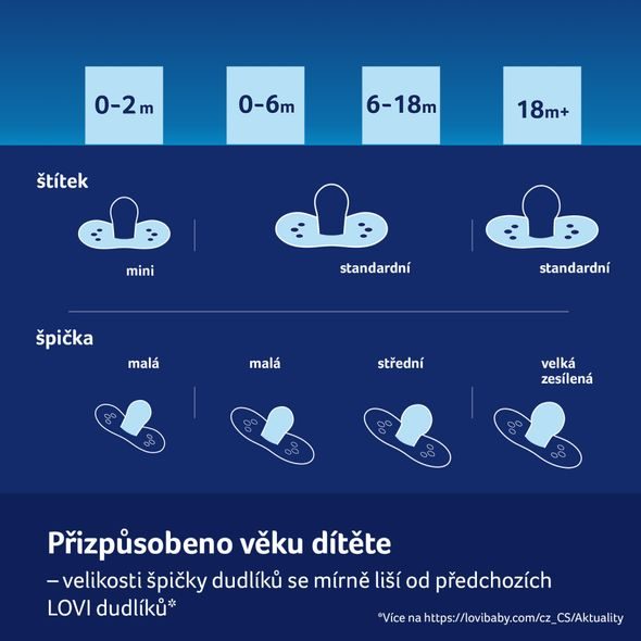 LOVI DUDLÍK SVÍTÍCÍ SILIKONOVÝ DYNAMICKÝ TEDDY LOVE 0-6M 2KS - ŠIDÍTKA A DOPLŇKY - KRMENÍ