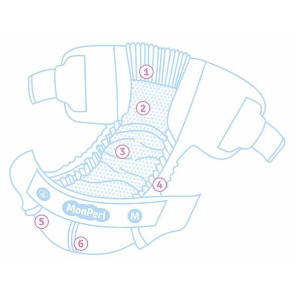 MONPERI ECO COMFORT S 3–6KG - 66KS EKO JEDNORÁZOVÉ DĚTSKÉ PLENKY (VELIKOST 2) - JEDNORÁZOVÉ PLENY - PŘEBALOVÁNÍ