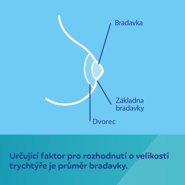 CANPOL BABIES TRYCHTÝŘ K ODSÁVAČCE MATEŘSKÉHO MLÉKA S ELASTICKÝM LEMEM 27MM - NÁHRADNÍ DÍLY K ODSÁVAČKÁM - KRMENÍ