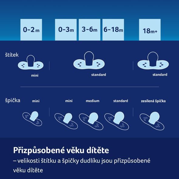 LOVI DUDLÍK SILIKONOVÝ DYNAMICKÝ TIE DYE 18M+ 2KS KLUK - ŠIDÍTKA A DOPLŇKY - KRMENÍ