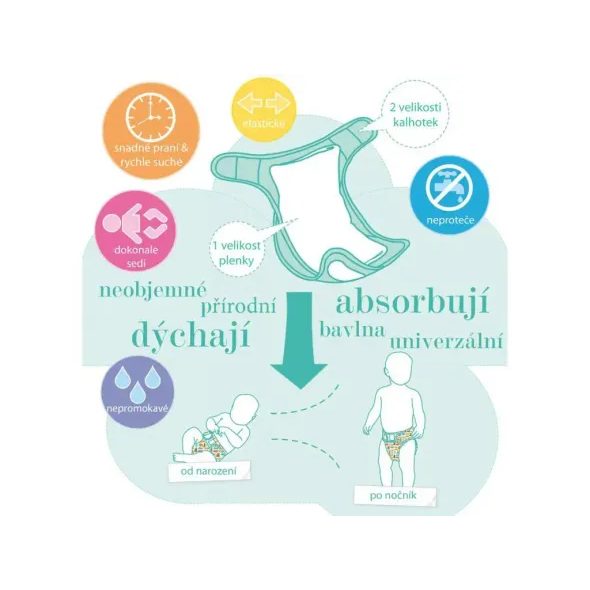 BAMBINO MIO SADA PLENEK MIOSOFT CUTE FRUIT VEL. 2 (NAD 9 KG) - PLENKOVÉ KALHOTKY - PŘEBALOVÁNÍ