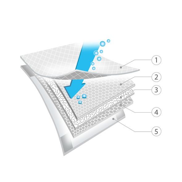 BABYONO PODLOŽKY PŘEBALOVACÍ JEDNORÁZOVÉ 60X90 CM, 10 KS + 2 ZDARMA - JEDNORÁZOVÉ PODLOŽKY - PŘEBALOVÁNÍ