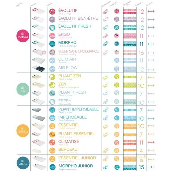 CANDIDE MATRACE AIR FLOW 60X120CM - MATRACE DO POSTÝLKY - SPINKÁNÍ