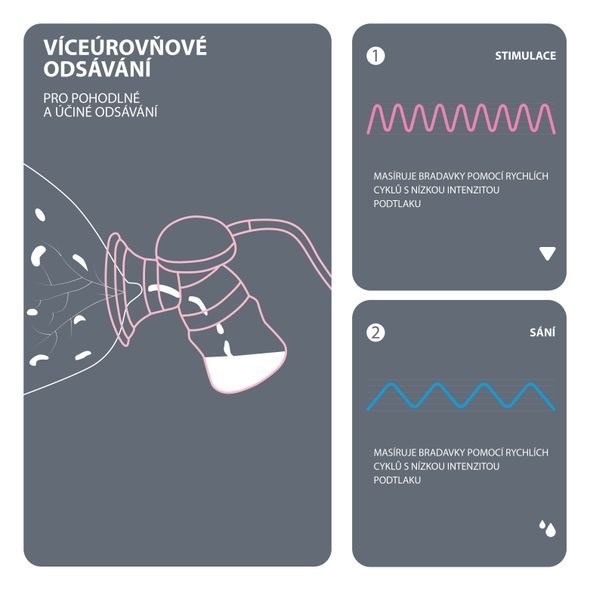 ZOPA ELEKTRICKÁ ODSÁVAČKA MLÉKA YOOKI - ODSÁVAČKY MATEŘSKÉHO MLÉKA - KRMENÍ