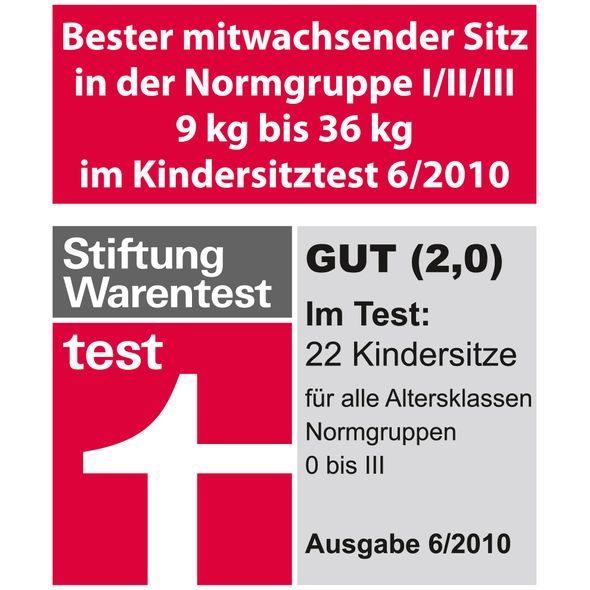 KIDDY GUARDIANFIX PRO 2 - AUTOSEDAČKY 9-36KG - AUTOSEDAČKY A PŘÍSLUŠENSTVÍ