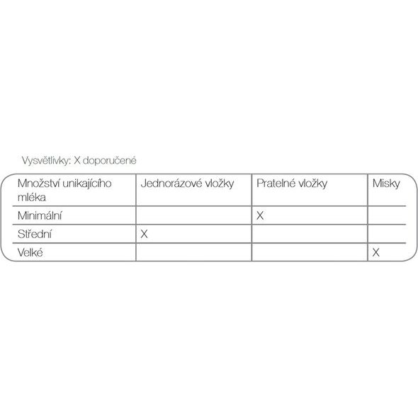 MEDELA VLOŽKY DO PODPRSENKY PRATELNÉ - PRSNÍ VLOŽKY - PRO MAMINKY