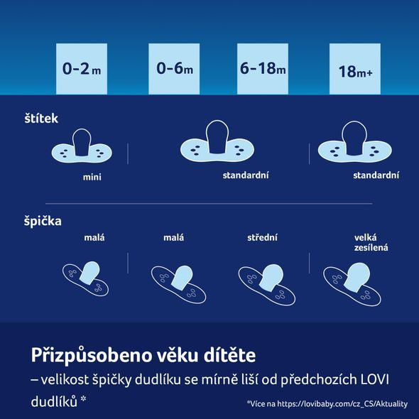 LOVI DUDLÍK SILIKONOVÝ DYNAMICKÝ 6-18M BUDDY BEAR 2KS - ŠIDÍTKA A DOPLŇKY - KRMENÍ