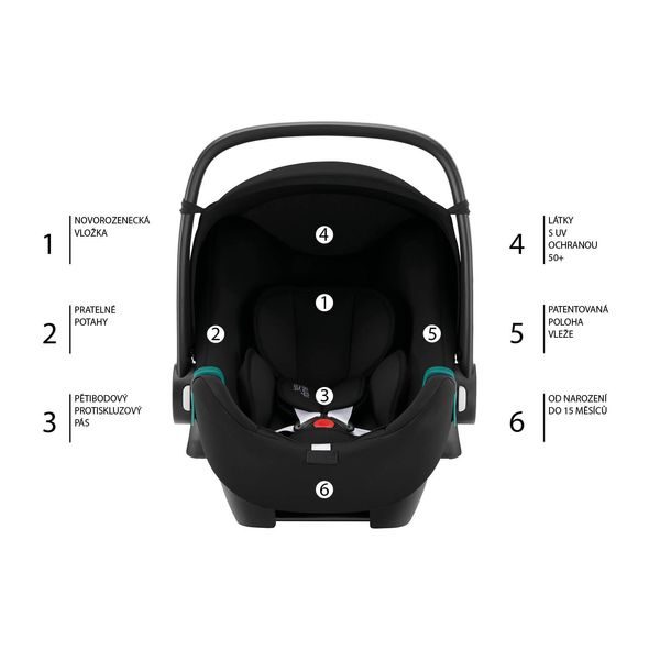 BRITAX RÖMER SET BABY-SAFE 3 I-SIZE + FLEX BASE ISENSE + DUALFIX 3 I-SIZE - AUTOSEDAČKY 0-13KG - AUTOSEDAČKY A PŘÍSLUŠENSTVÍ