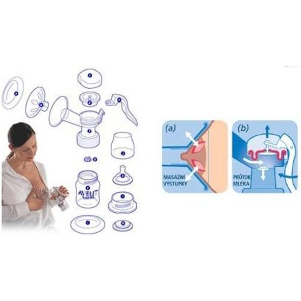 PHILIPS AVENT MANUÁLNÍ ODSÁVAČKA MLÉKA + ZÁSOBNÍK 125ML - ODSÁVAČKY MATEŘSKÉHO MLÉKA - KRMENÍ