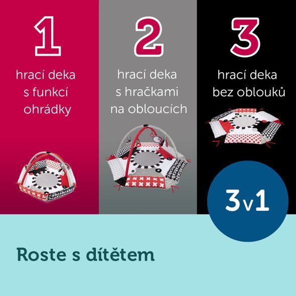 CANPOL BABIES KONTRASTNÍ HRACÍ DEKA SENSORY - HRACÍ DEKY - PRO DĚTI