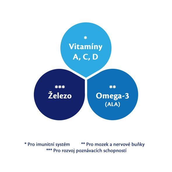 HIPP 6X 2 BIO COMBIOTIK POKRAČOVACÍ TEKUTÁ KOJENECKÁ VÝŽIVA 200ML - KOJENECKÁ MLÉKA - KRMENÍ