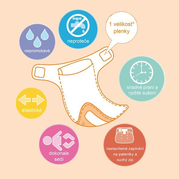 BAMBINO MIO MIOSOLO LÁTKOVÁ PLENKA ALL IN ONE MAGICAL MOON - LÁTKOVÉ PLENY ALL IN ONE - PŘEBALOVÁNÍ