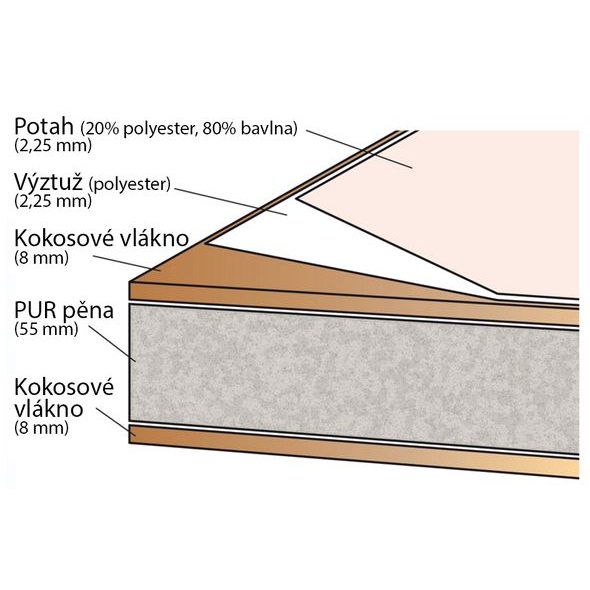 SCARLETT MATRACE NELA KOKOS-PUR PĚNA-KOKOS 120X60X8CM - MATRACE DO POSTÝLKY - SPINKÁNÍ