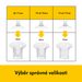 MEDELA VLOŽKY DO PRSNÍCH NÁSTAVCŮ SILIKONOVÉ (2X21MM, 2X18MM, 2X15MM) - PRSNÍ VLOŽKY - PRO MAMINKY