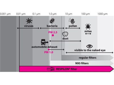 Nákrčník R-shield Light Pride – fotka 3