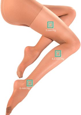 Punčocháče dámské medica Relax 110 Gabriella – fotka 1