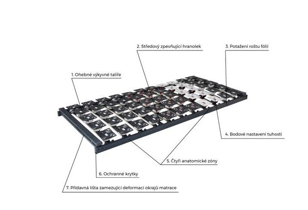 Rošt Varion 80 x 200 cm