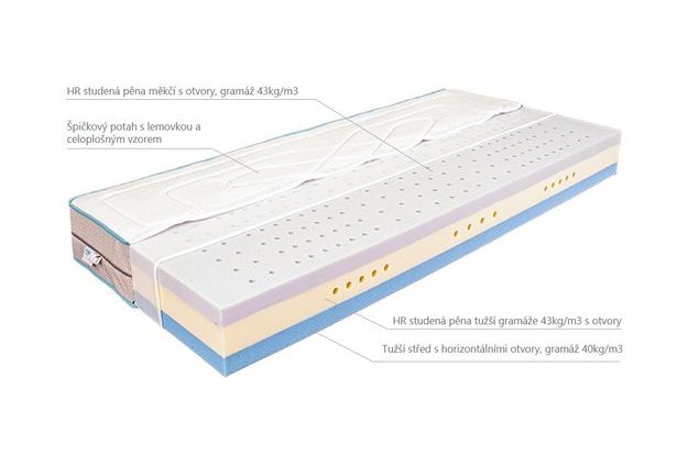 Matrace Mabo Proma 85 x 200 cm