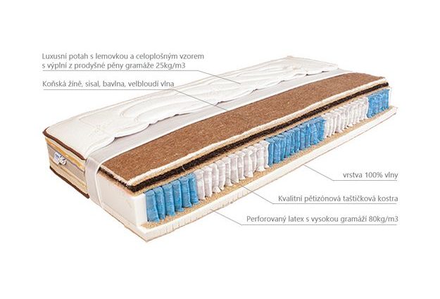 Matrace Mabo Yana HARD 85 x 200 cm