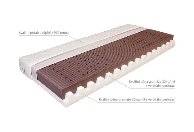 Matrace Mabo Pola 85 x 200 cm